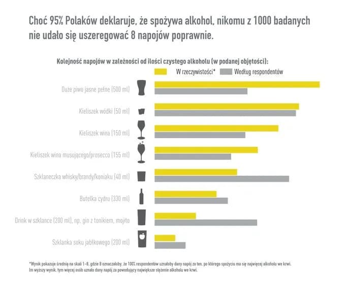 Ile g alkoholu ma piwo? Zaskakujące fakty o zawartości alkoholu