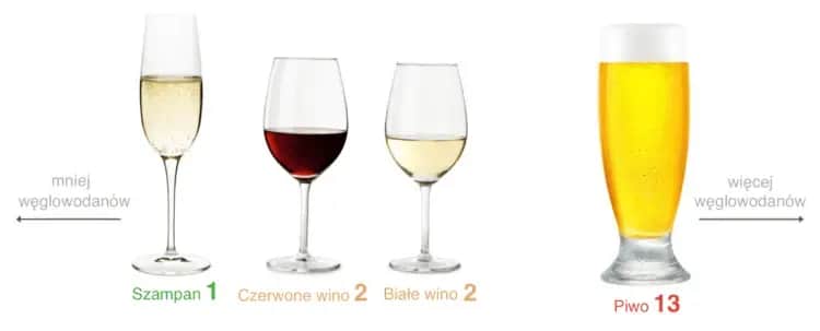 Jakie piwo ma najmniej węglowodanów? Oto najlepsze niskokaloryczne opcje